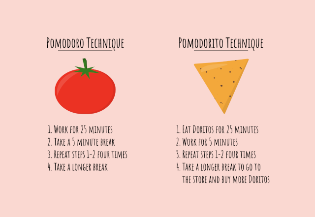 Graphic comparing the pomodoro and pomodorito techniques side-by-side
