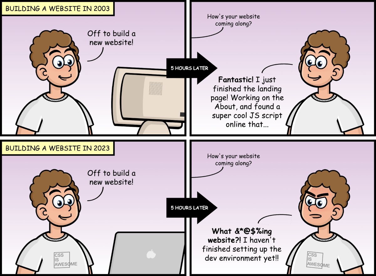 Comic with 2 rows. The first one is titled 'Web programming in 2003'. A person says 'I am off to develop a website', and comes back 5 hours later saying it completed the landing page, and found some cool effects. The row below is titled 'Web development in 2023'. The same person says 'I am off to develop a website', and comes back angry after 5 hours, no web development done, it has all been setting up the dev environment (and it's not done yet)