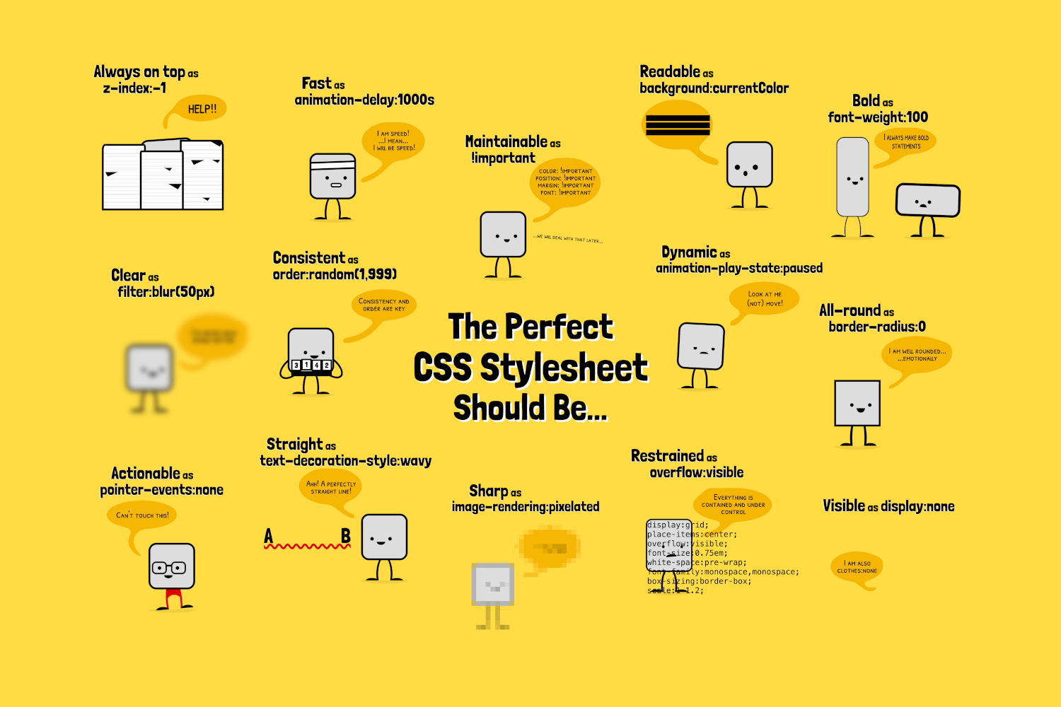 comiCSS #241: The Perfect CSS Stylesheet Should Be...