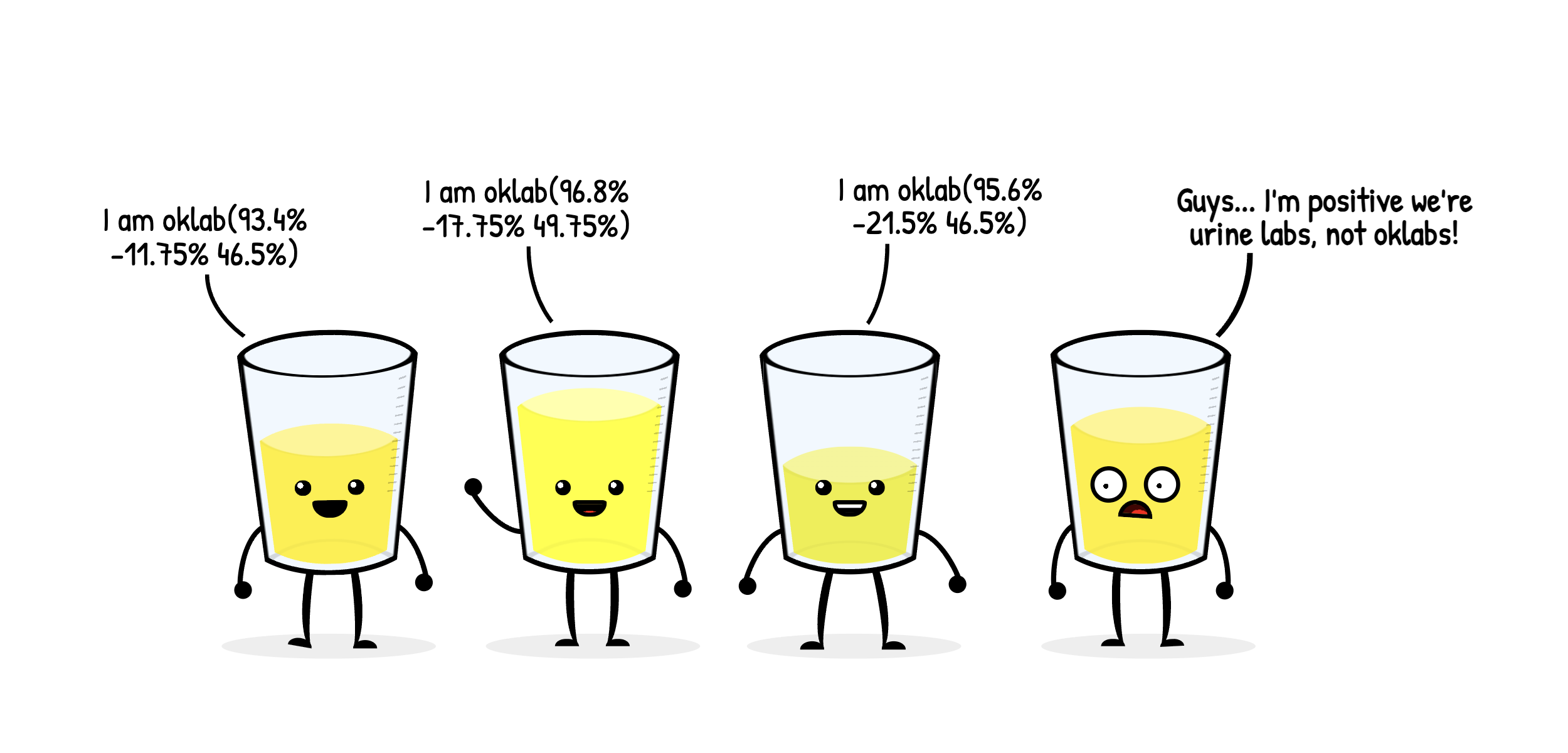 four cups filled with a yellow liquid, all look really happy and say a yellow shade in oklab format. The last one looks worried and says 'guys... I am positive we are urine labs, not oklabs!'