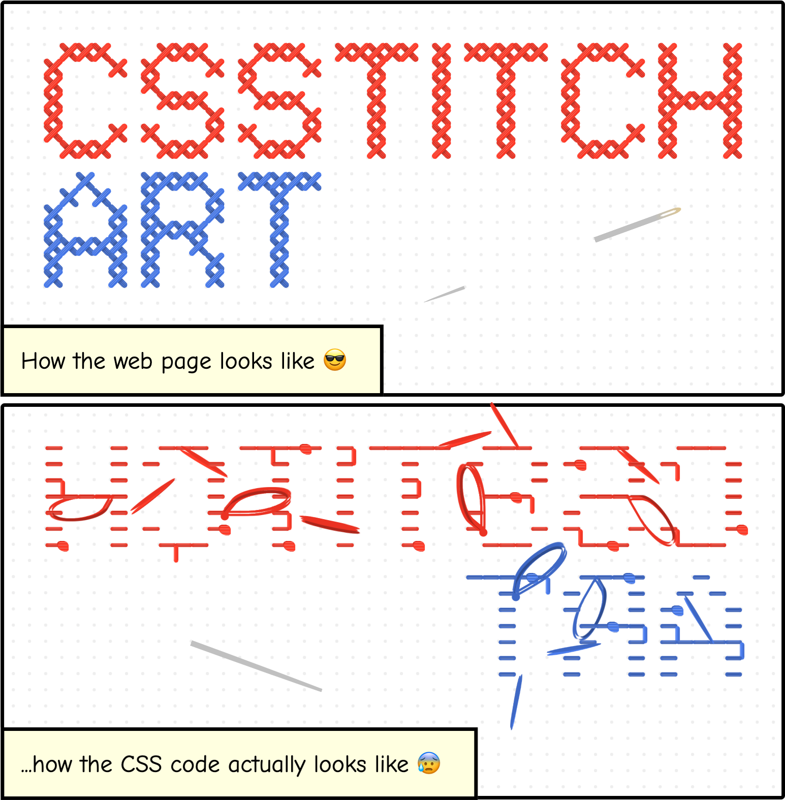 Cartoon with two panels. The first one shows a nice cross-stitch pattern that reads CSStitch ART, with the legend 'how the web page looks like'. The second panel is the back of the cross-stitch, really messy, and a legend says 'how the CSS code actually looks like'