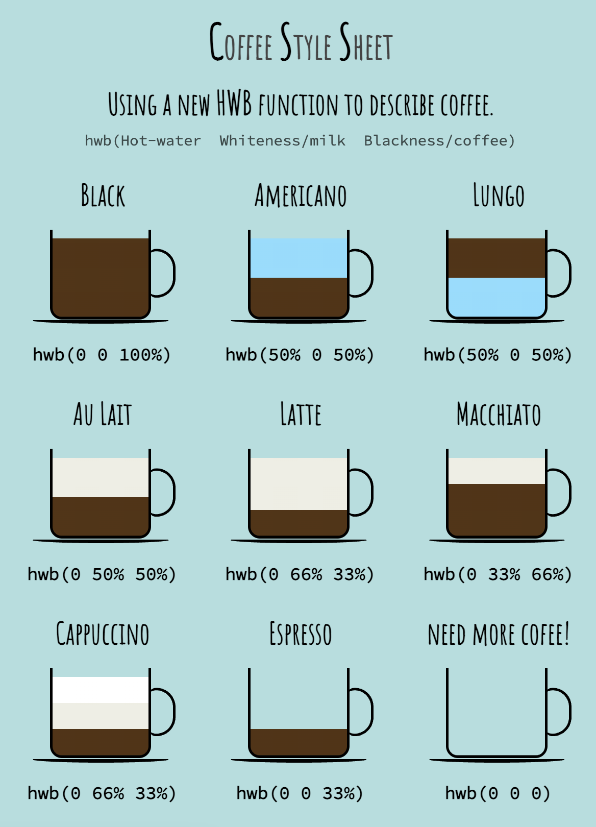 Coffee Style Sheet: Coffee as a Color | by Alvaro Montoro | comi_CSS ...