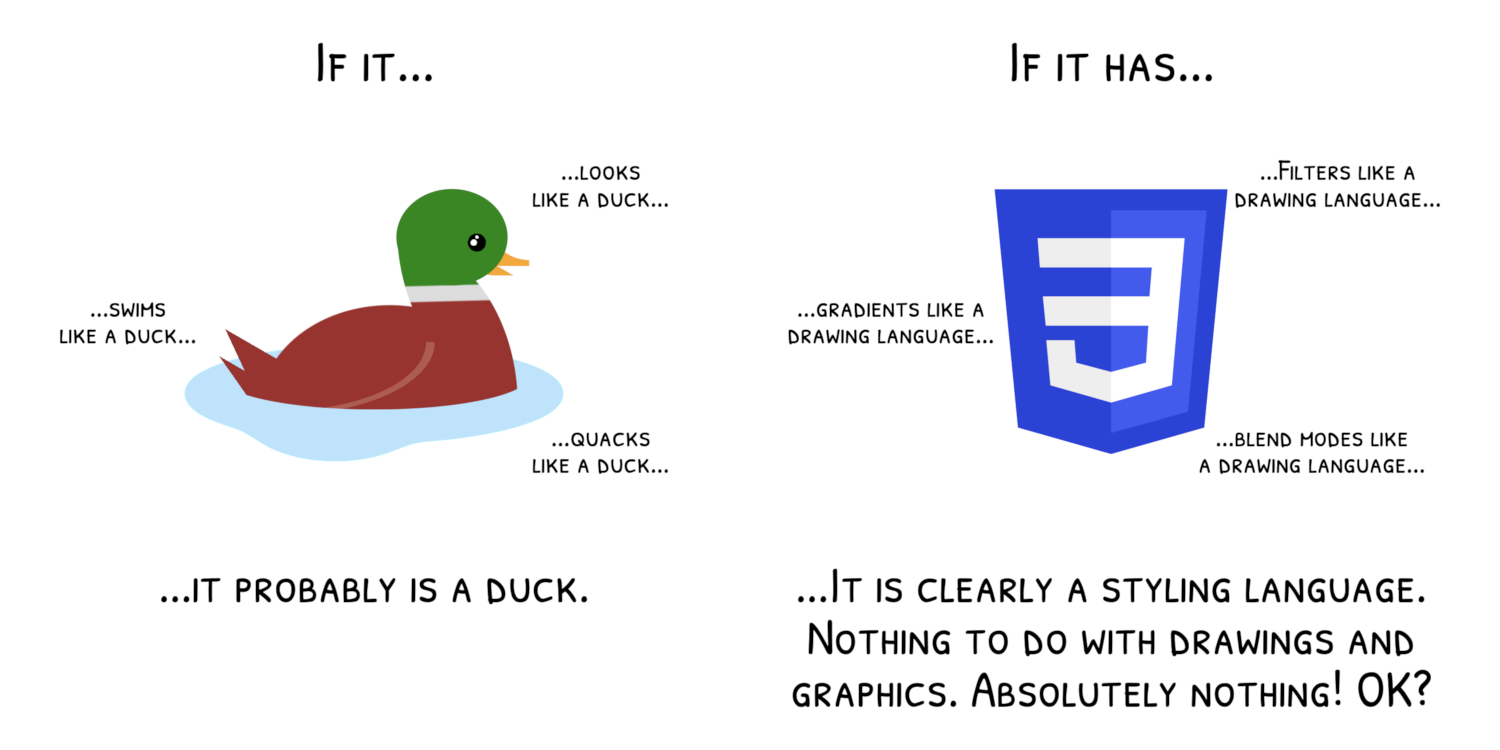 If it looks like a duck, swims like a duck, and quacks like a duck, it probably is a duck. If it has filters like a drawing language, gradients like a drawing language, and blend modes like a drawing language... It is clearly a styling language! Nothing to do with drawings and graphics. Absolutely nothing! OK?